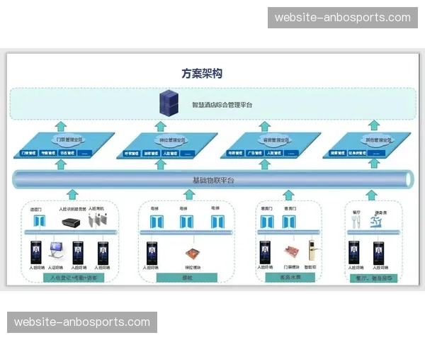 数字身份统一认证应用 简化多场景跨系统登录操作流程